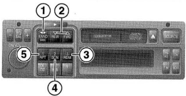 ① ② RAND DISC REW FWD ON VOLT ⑤ 1 RPT 2 SCN 3 RDM ③ SOURCE AS TA M DC ④