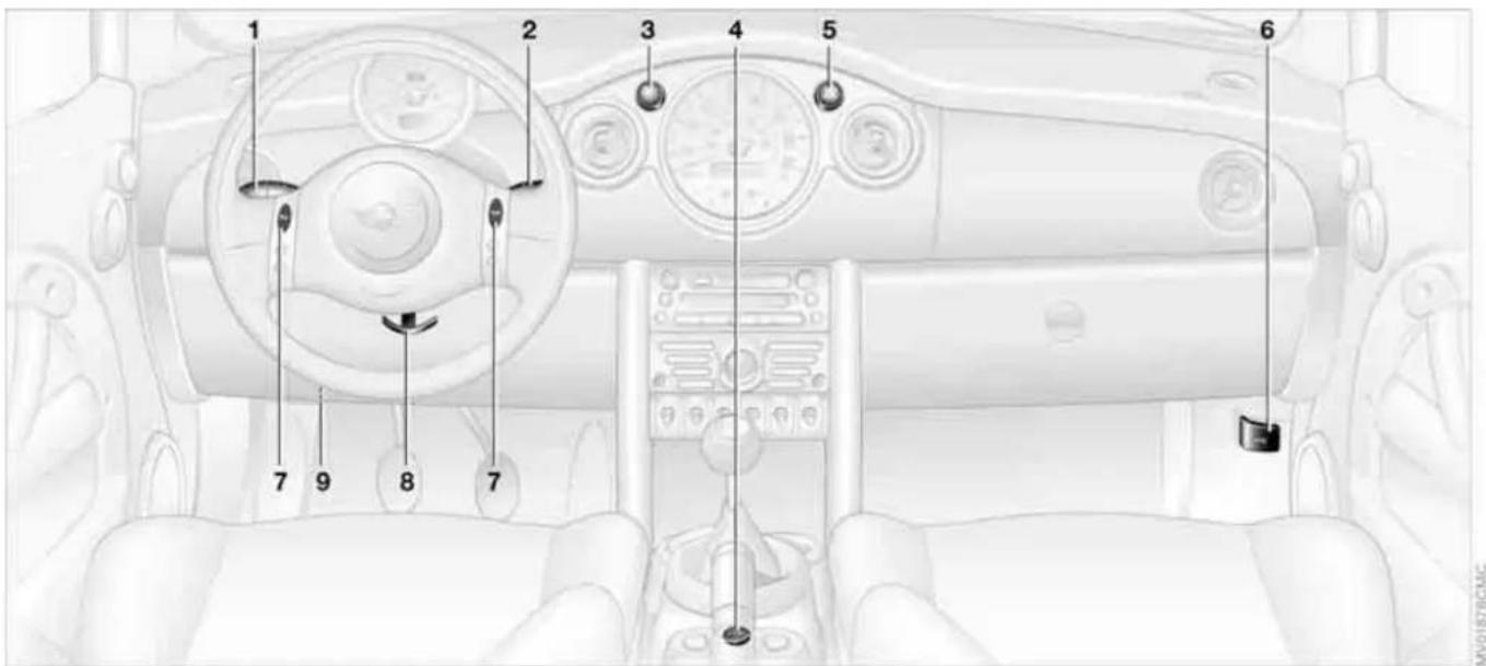 Diagram of a car interior with numbered components for identification