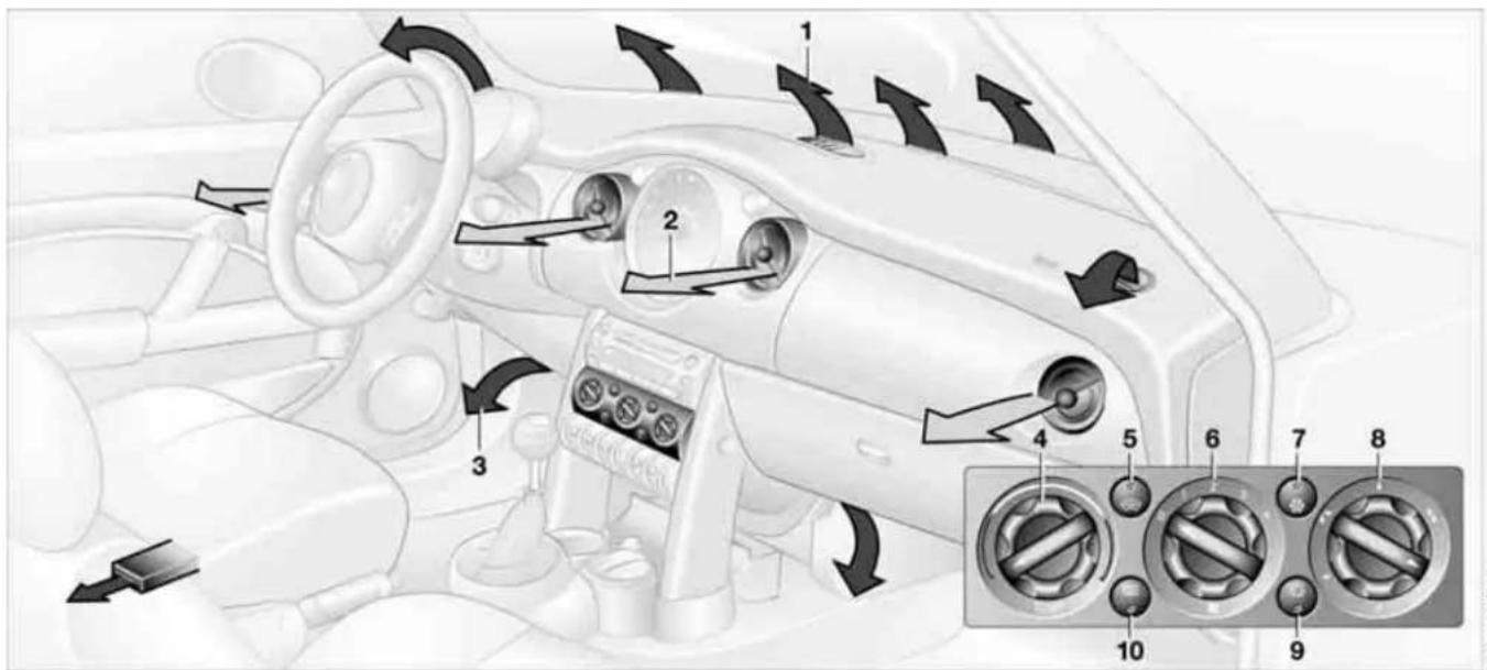 Diagram of car interior with numbered components and directional arrows indicating flow or movement