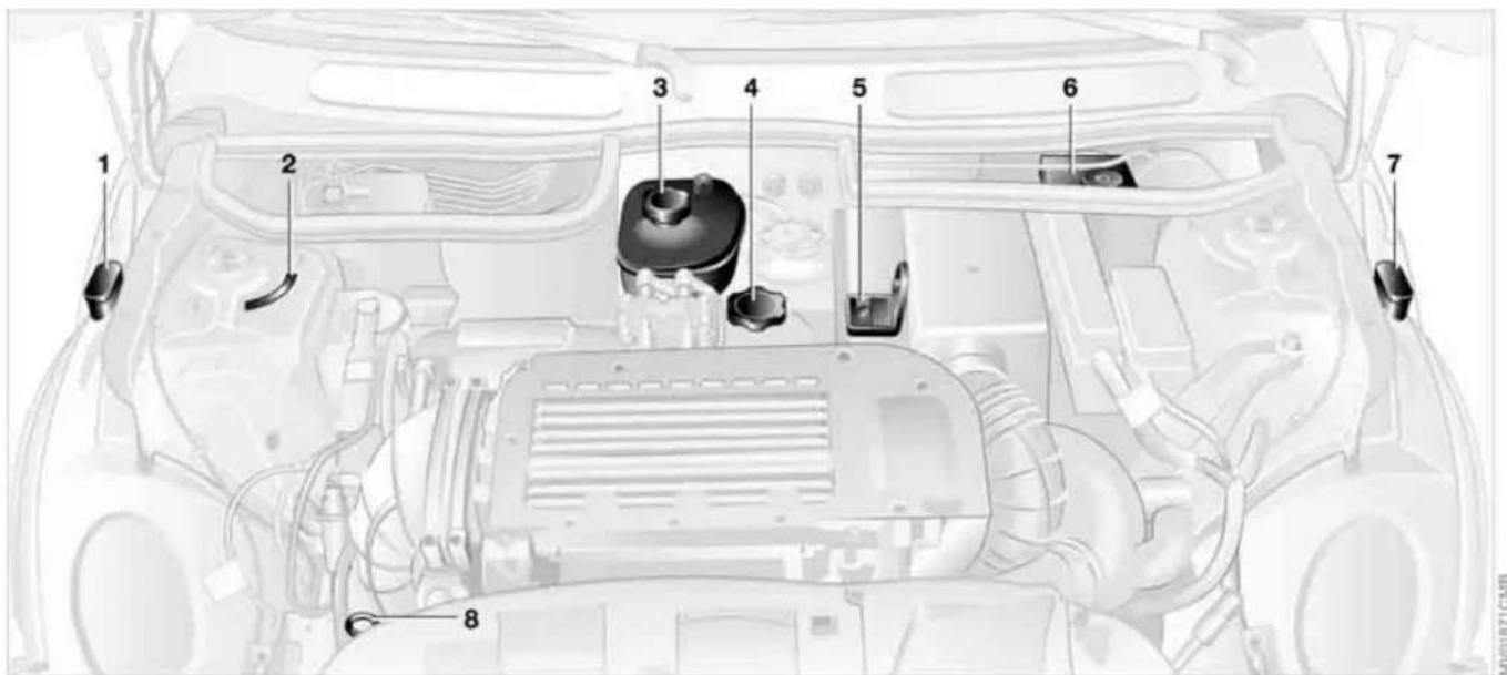 Labeled diagram of a car engine bay with numbered components for identification