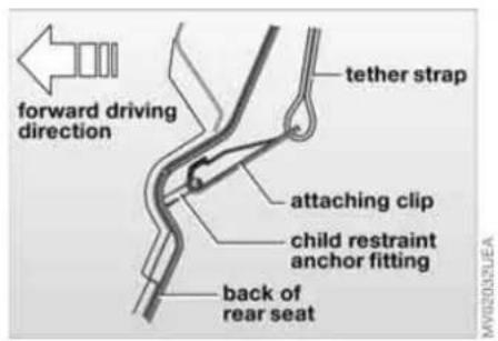 forward driving direction tether strap attaching clip child restraint anchor fitting back of rear seat MV2032UEA