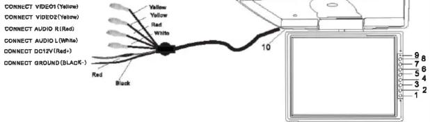 CONNECT VIDEO1 (Yellow) CONNECT VIDEO2 (Yellow) CONNECT AUDIO R(Rad) CONNECT AUDIO L(White) CONNECT DC12V(Rad+) CONNECT GROUND(BLACK-) Red Black Yellow Yellow Red White 10 9 8 7 5 6 4 3 2 1