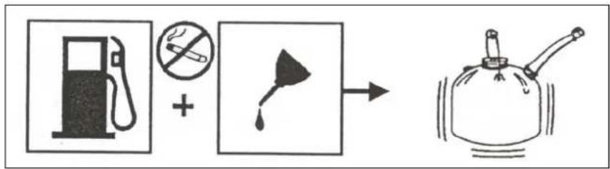 Diagram showing a fuel pump, no smoking symbol, and a cooking pot with liquid, illustrating the concept of fuel efficiency.