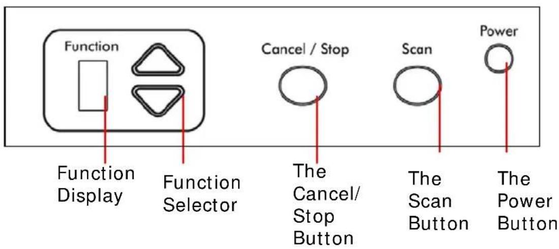 Function Function Display Function Selector Cancel / Stop The Cancel/ Stop Button Scan The Scan Button Power The Power Button