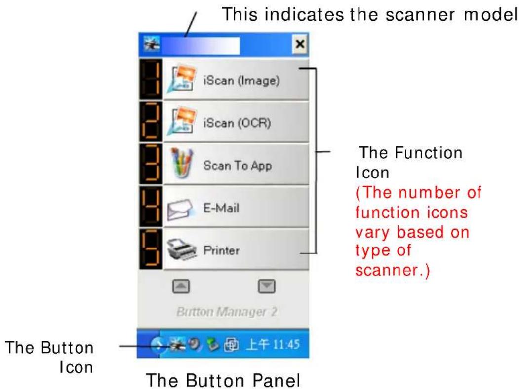 This indicates the scanner model iScan (Image) iScan (OCR) Scan To App E-Mail Printer Button Manager 2 The Function Icon (The number of function icons vary based on type of scanner.) The Button Icon 上午 11:45 The Button Panel
