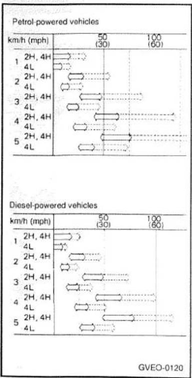 HYUNDAI Galloper II (1997) - CAUTION - 1
