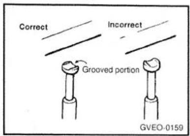 Correct Incorrect Grooved portion GVEO-0159