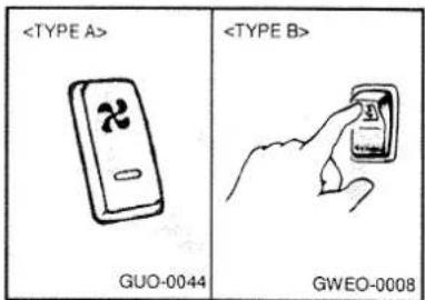 GUO-0044 GWEO-0008