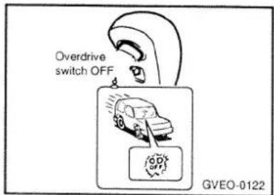 Overdrive switch OFF GVEO-0122