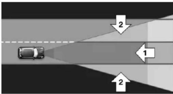 graph TD A["Car"] --> B["Path 1"] A --> C["Path 2"] A --> D["Path 2"]