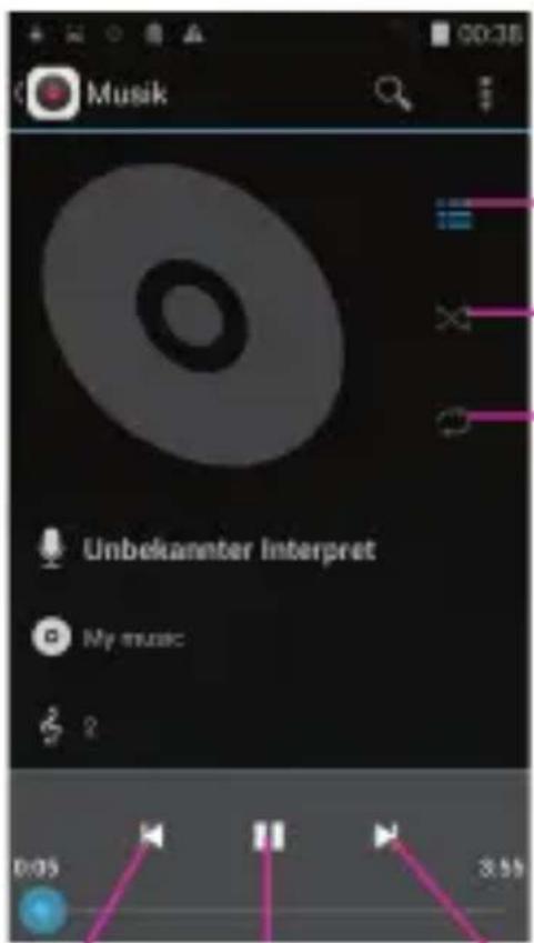 Musik Unbekannter Interpret Meine Musik 0/35 3.59