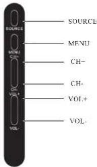 SOURCE MENU CH- CH- VOL+ VOL- SOURCE MENU CH- CH- VOL+