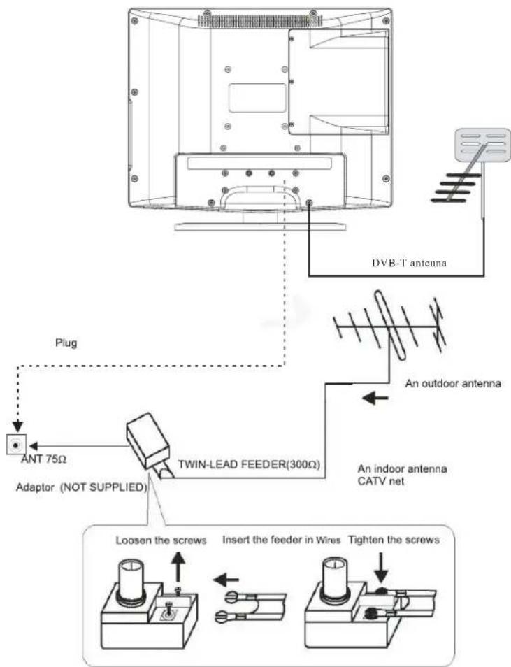 DVB-T antenna Plug ANT 75Ω Adaptor (NOT SUPPLIED) TWIN-LEAD FEEDER(300Ω) An outdoor antenna An indoor antenna CATV net Loosen the screws Insert the feeder in Wires Tighten the screws