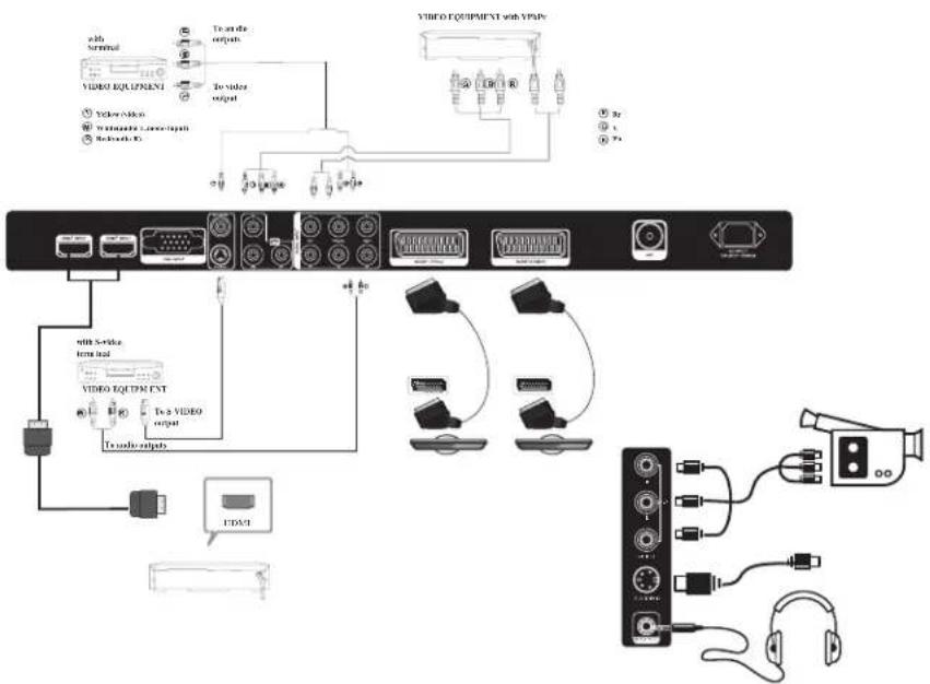 with Audio VIDEO EQUIPMENT Video output independent audio input Network PC To and do output To video output VIDEO EQUIPMENT with YAPs 23 10 8 6 4 2 0 0 7 5 4 3 2 1 with S-video Intel test VIDEO EQUIPMENT To a VIDEO output to audio outputs EDM1 VIBIO EQUIPMENT with YAPs