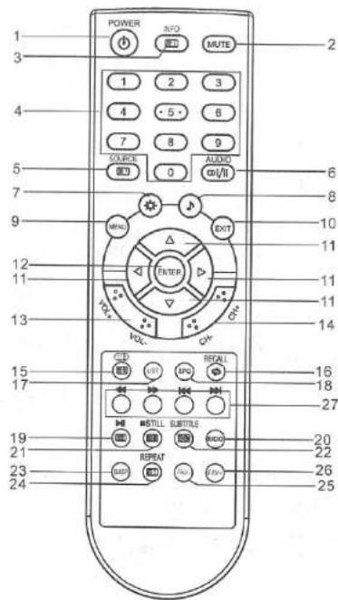 POWER INFO MUTE 1 2 3 1 2 3 4 4 - 5 - 6 5 7 8 9 SOURCE 0 AUDIO 0/II 6 8 9 10 11 12 11 ENTER 11 13 FOL C# 14 15 RESET 16 17 INPUT EPG 18 27 STILL SUBTITLE 20 21 RESET 22 23 UHV 24