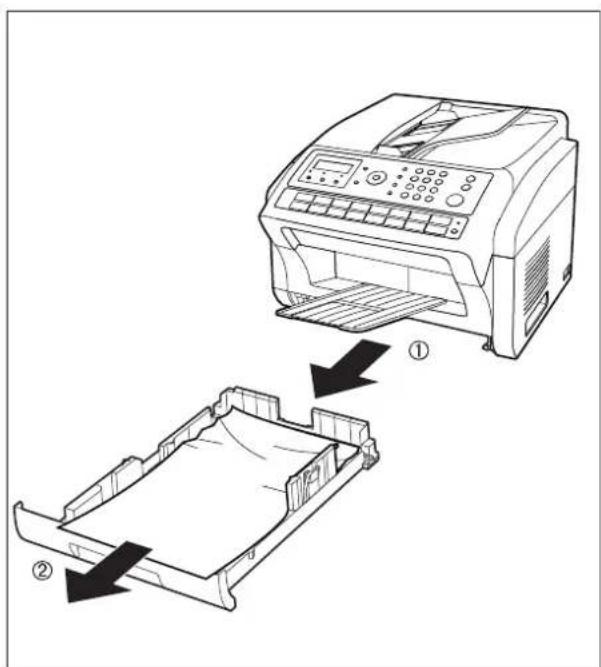 Diagram showing printer printing process with two steps: adding a print into a tray and adding a printer to the output.
