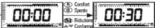 00:00 Comfort Spento Riduzione Conferma 00:30
