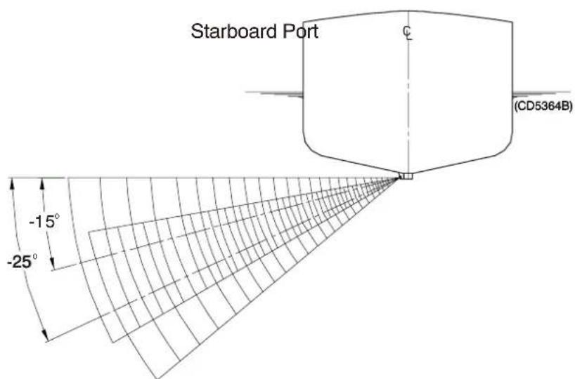 Starboard Port (CD5364B) -15° -25°