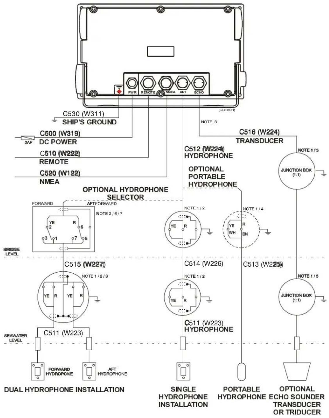 C530 (W311) SHIP'S GROUND C500 (W319) DC POWER C510 (W222) REMOTE C520 (W122) NMEA NOTE 8 (CDS199B) NOTE 1/5 C516 (W224) TRANSDUCER NOTE 1/4 JUNCTION BOX (1:1) OPTIONAL HYDROPHONE HYDROPHONE OPTIONAL PORTABLE HYDROPHONE NOTE 1/2 NOTE 1/2 NOTE 1/2 NOTE 1/2 NOTE 1/2 NOTE 1/2 NOTE 1/2 NOTE 1/2 NOTE 1/2 NOTE 1/2 NOTE 1/2 NOTE 1/2 NOTE 1/2 NOTE 1/2 NOTE 1/2 NOTE 1/2 NOTE 1/2 NOTE 2/6/7 AFTFORWARD NOTE 2/6/7 FORWARD YE R R YE R NOTE 1/2/3 YE R YE R NOTE 1/2 NOTE 1/2 NOTE 1/2 NOTE 1/2 NOTE 1/2 NOTE 1/2 NOTE 1/2 NOTE 1/2 NOTE 1/2 NOTE 1/2 NOTE 1/2 NOTE 1/2 NOTE 1/2 NOTE 1/2 NOTE 1/2 NOTE 1/2 NOTE 5 AFT FORWARD NOTE 5 NOTE 5 NOTE 5 NOTE 5 NOTE 5 NOTE 5 NOTE 5 NOTE 5 NOTE 5 NOTE 5 NOTE 5 NOTE 5 NOTE 5 NOTE 5 NOTE 5 NOTE 5 NOTE 5 NOTE 5 NOTE 5 NOTE 5 NOTE 5 NOTE 5 NOTE 5 NOTE 5 NOTE 5 NOTE 1/5 JUNCTION BOX (1:1) NOTE 1/5 NOTE 1/5 NOTE 1/5 NOTE 1/5 NOTE 1/5 NOTE 1/5 NOTE 1/5 NOTE 1/5 NOTE 1/5 NOTE 1/5 NOTE 1/5 NOTE 1/5 NOTE 1/5 NOTE 1/5 NOTE 1/5 NOTE 1/5 NOTE 1/5 NOTE 1 /5 C514 (W226) C513 (W225) C511 (W223) HYDROPHONE HYDROPHONE HYDROPHONE HYDROPHONE HYDROPHONE HYDROPHONE HYDROPHONE HYDROPHONE HYDROPHONE HYDROPHONE HYDROPHONE HYDROPHONE HYDROPHONE