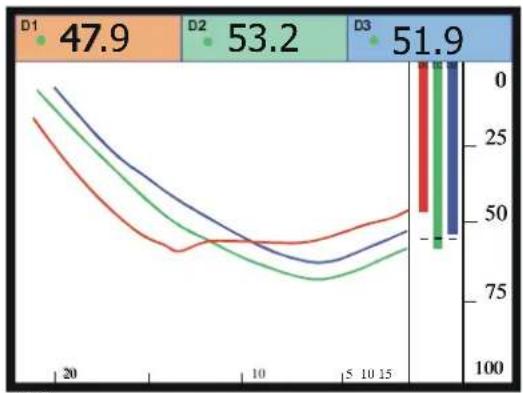 SIMRAD PI30 - Graphic display setup - 1