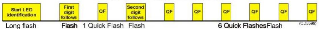 Start LED identification First digit follows QF Second digit follows QF QF QF QF QF QF Long flash Flash 1 Quick Flash Flash 6 Quick FlashesFlash (CD5599)