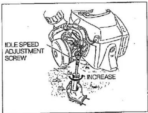 IDLE SPEED ADJUSTMENT SCREW INCREASE
