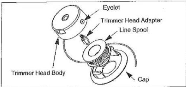 Eyelet Trimmer Head Adapter Line Spool Trimmer Head Body Cap