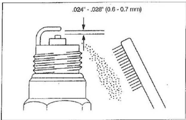 .024" - .028" (0.6 - 0.7 mm)