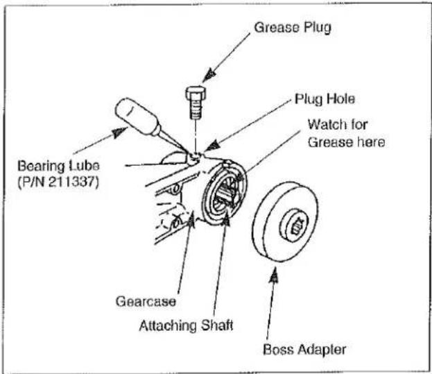 Grease Plug Plug Hole Watch for Grease here Bearing Lube (P/N 211337) Gearcase Attaching Shaft Boss Adapter