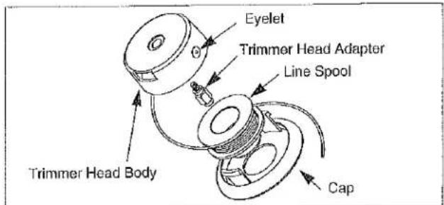 Eyelet Trimmer Head Adapter Line Spool Trimmer Head Body Cap