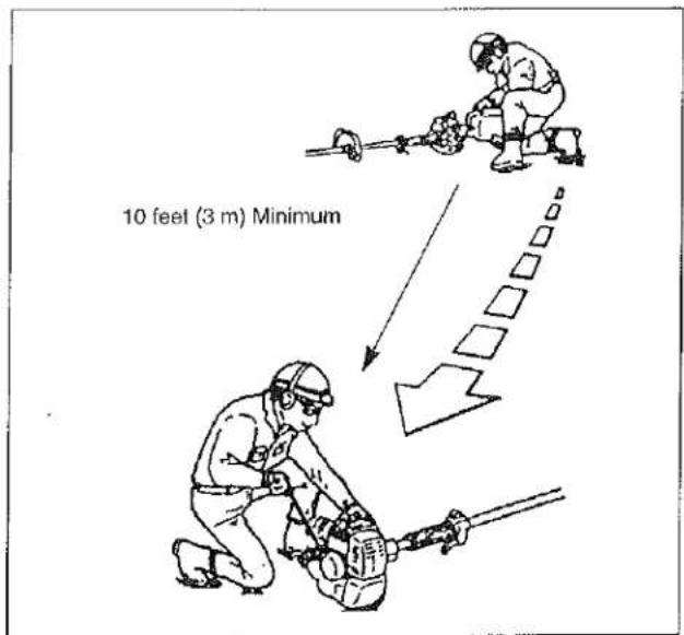 10 feet (3 m) Minimum
