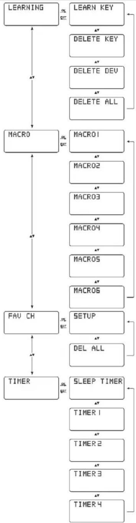 SILVERCREST SFB 10.1 C3 - Estrutura de menus - 2