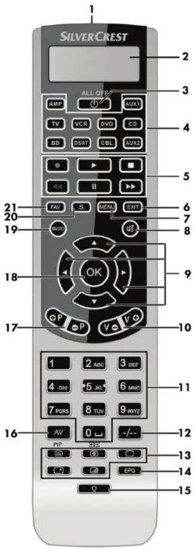 SILVERCREST ALL OFF AMP TV BD MOV FAV S VCR DVCD DSAT CBL AUX1 AUX2 DVD CD EXIT VMenu V VOUT OK AV PIP 30000 3 DEF 5 MNC 7 PQRS 8 TUV 9 WXYZ AV -/-- EPO 12 13 14 15 16 17 18 19 20 21 22 23 24 25 26 27 28 29 30 31 32 33 34 35 36 37 38 39 40 41 42 43 44 45 46 47 48 49 50