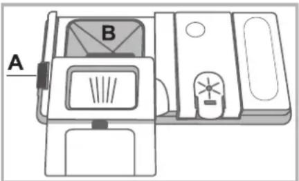 A B