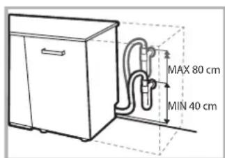 MAX 80 cm MIN 40 cm
