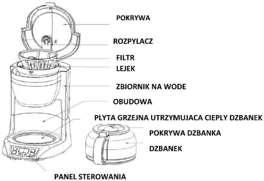 POKRYWA ROZPYLACZ FILTR LEJEK ZBIORNIK NA WODE OBUDOWA PLYTA GRZEJNA UTRZYMUJACA CIEPLY DZBANEK POKRYWA DZBANKA DZBANEK PANEL STEROWANIA