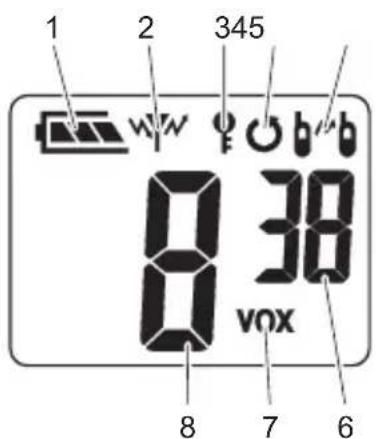 1 2 345 0 38 vox 8 7 6