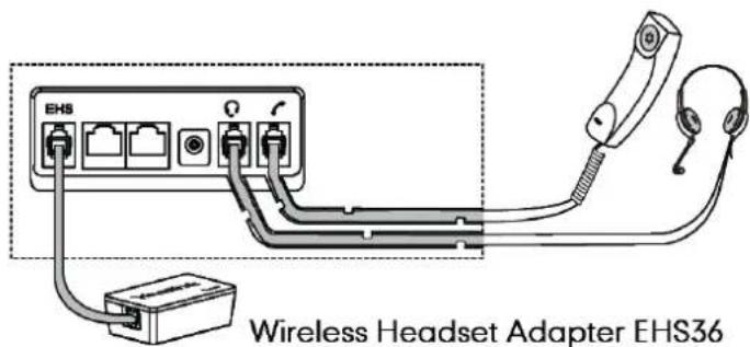 EHS Wireless Headset Adapter EHS36