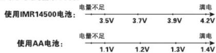 使用IMR14500电池:电量不足 3.5V 3.7V 3.9V 4.2V 满电 使用AA电池:电量不足 1.1V 1.2V 1.3V 1.4V