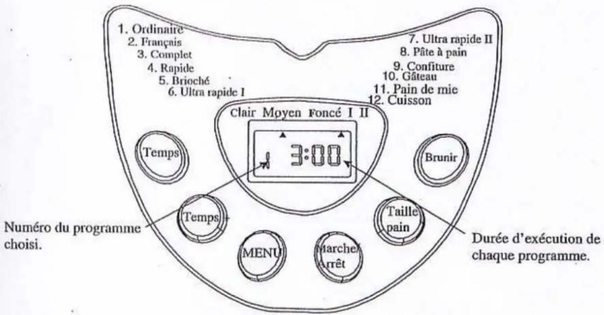 1. Ordinaire 2. Français 3. Complet 4. Rapide 5. Brioché 6. Ultra rapide I 7. Ultra rapide II 8. Pâte à pain 9. Confiture 10. Gâteau 11. Pain de mie 12. Cuisson Clair Moyen Foncé I II 3:00 Temps Numéro du programme choisi. Premier Premiers MENU Marche Arrêt Taille pain Brunir Durée d'exécution de ch…