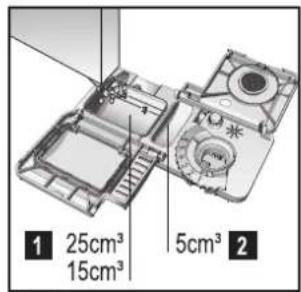 1 25cm³ 15cm³ 5cm³ 2