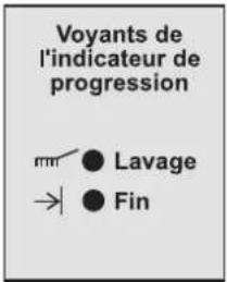 LADEN LVI 45 - Adoucissement de l'eau - 2
