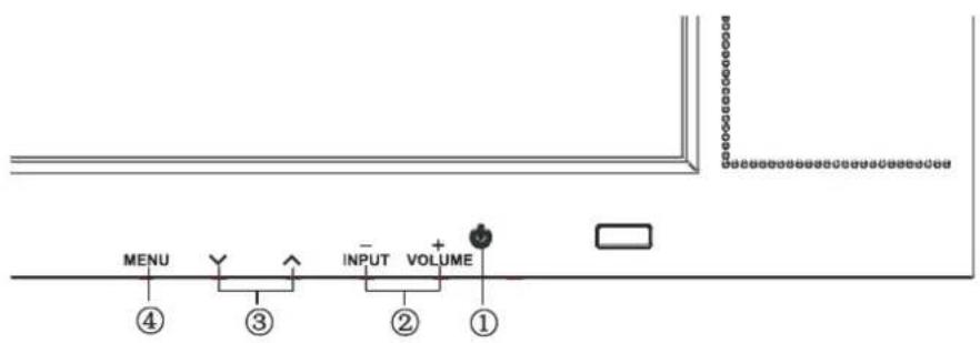 MENU ④ ③ INPUT VOLUME ② ①