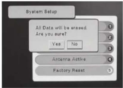 System Setup All Data will be erased. Are you sure? Yes No Antenna Active Factory Reset