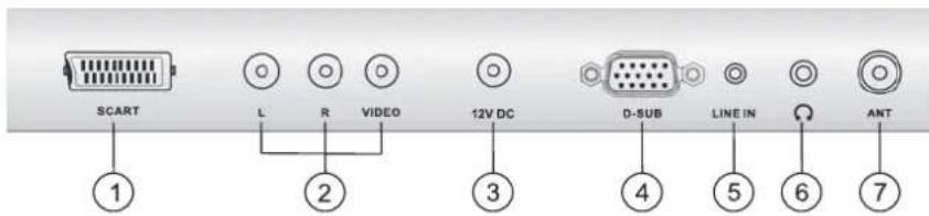 SCART L R VIDEO 12V DC D-SUB LINE IN ANT ① ② ③ ④ ⑤ ⑥ ⑦