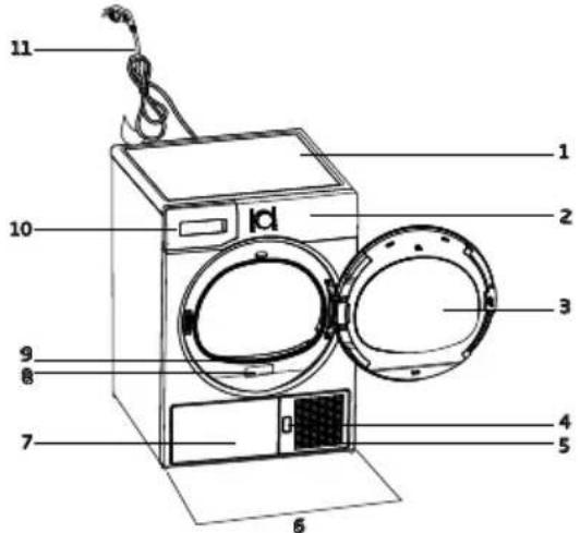 Labeled diagram of a washing machine with numbered parts for identification.