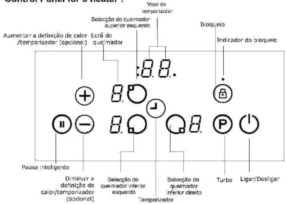 Control Panel for a heater Aumentar a definição de calor /temporizador (opcional) Ecrã do queimador Seleção do queimador superior esquerdo Visor do temporizador :0.8. Bloqueio Indicador do bloqueio Pausa inteligente Diminuir a definição de calor/temporizador (opcional) Seleção do queimador inferior esquerdo Temporizador Seleção do queimador inferior direito Turbo Ligar/Desligar