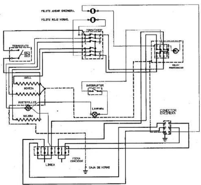 graph TD A["SOVERA"] --> B["INTERLATOR"] B --> C["LAMPARA"] C --> D["CONECTOR ENCIERA"] D --> E["CAJA DE HORNO"] F["LINEA"] --> G["FICIA CONOCION"] G --> H["SELEMA"] I["TERRSTAT2"] --> J["GRILL"] J --> K["AUSTEPOLLOS"] K --> L["CONECTOR ENCIERA"] M["PILATO ANCAR ENCHERA"] --> N["CONCELADOR"] O["PILA…