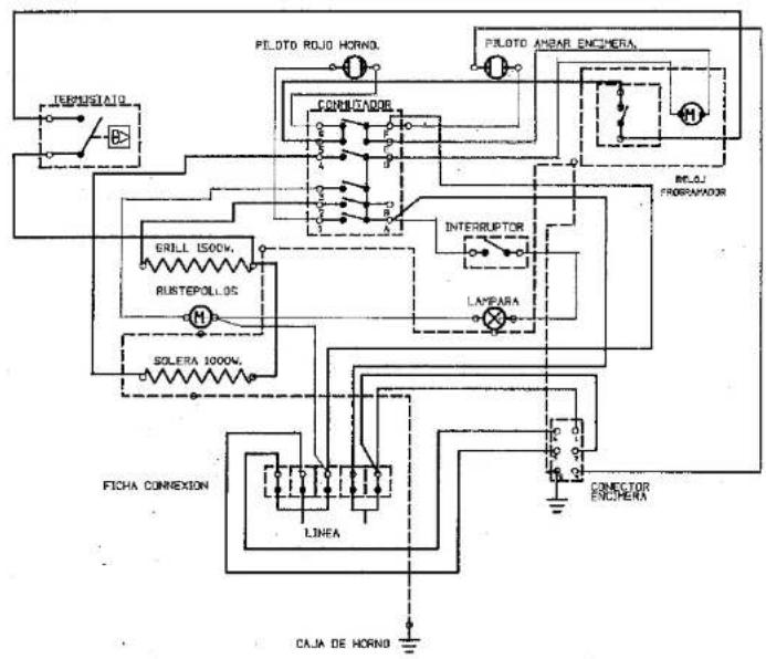 Voyant rouge four. Voyant ambre enclenchement. Imprimé 10 B. Indicateur. Gril 1500 W. Rôtissoire. M. Sole 1000 W. Interrupteur. Lampe. Fiche de connexion. Ligne. Boîte de four. Connecteur d'enclenchement.