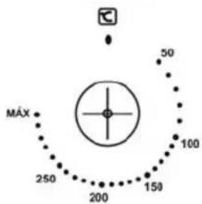 MÁX 250 200 150 100 50